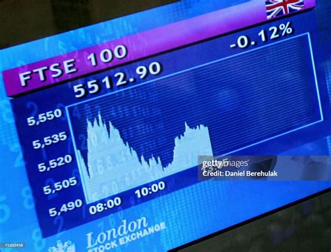 henderson city of london share price.